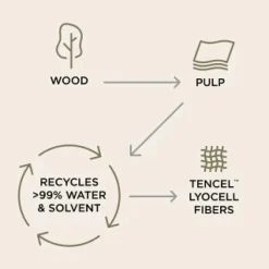 Clearance Aura Strækvikle - Soft Black Bæreseler & Vikler