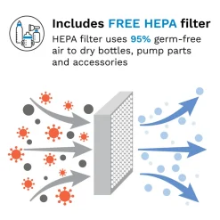 New Sterilizer Dryer Advanced Black Tilberedning & Rengøring