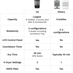 New Sterilizer Dryer Advanced Black Tilberedning & Rengøring