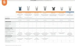 Sale Embrace soft air mesh - blue Bæreseler & Vikler