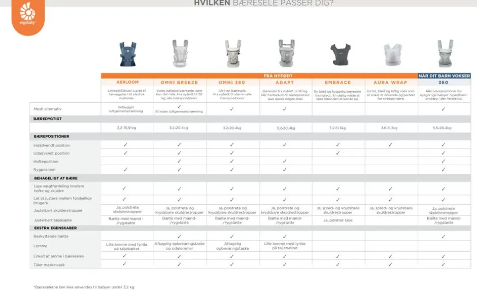 Sale Embrace soft air mesh - blue Bæreseler & Vikler