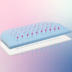 Clearance MediTex Wave madras til Boxspring XXL side by side seng Børn Madrasser